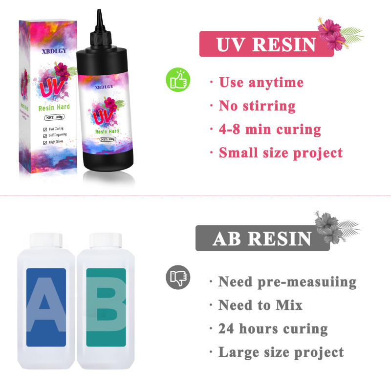 200g/250g/500g UV Resin Hard G - Resin Art Uv 评论和价格